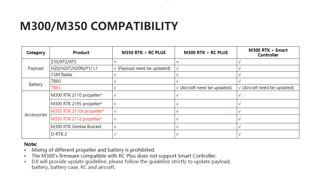 DJI - Matrice 350 RTK Basic Combo