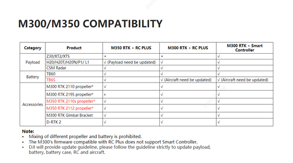 DJI - Matrice 350 RTK SP Plus Combo (batteries & charger not included)