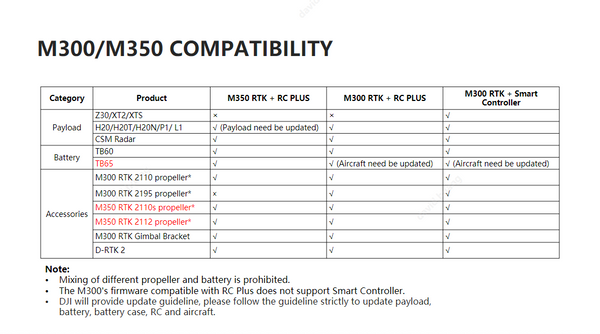DJI - Matrice 350 RTK SP Combo (batteries & charger not included)