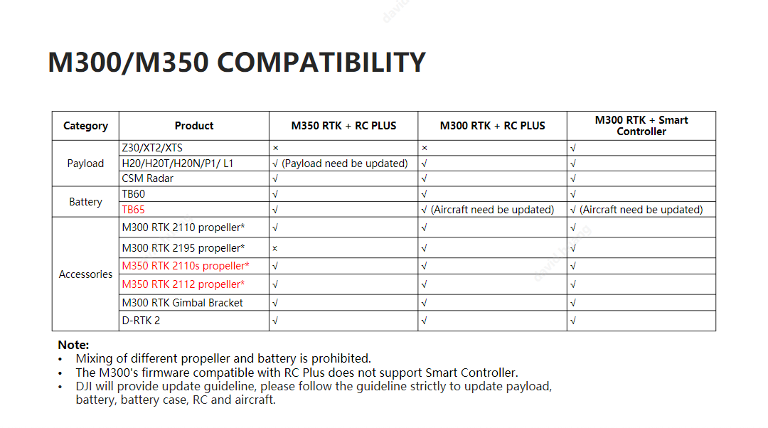 DJI - Matrice 350 RTK Single H20T Payload Kit Combo Shield Plus