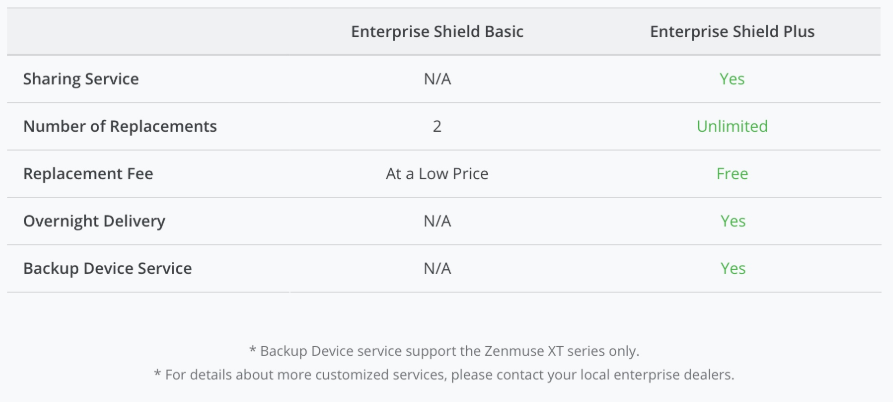 DJI - Care Enterprise Basic 1 Year