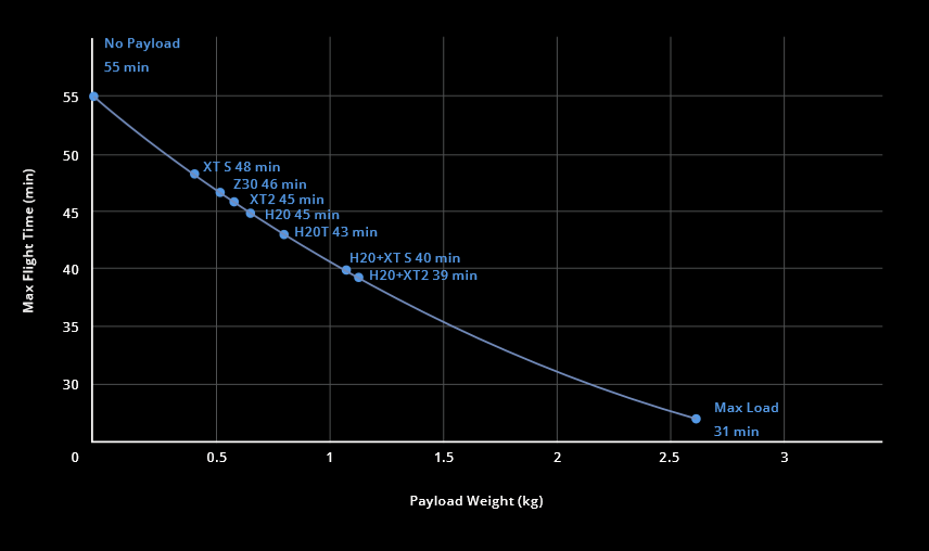 DJI - Matrice 300 RTK Kit - USED