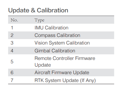 DJI - Maintenance Program Premium Service (Mavic 3T) NA