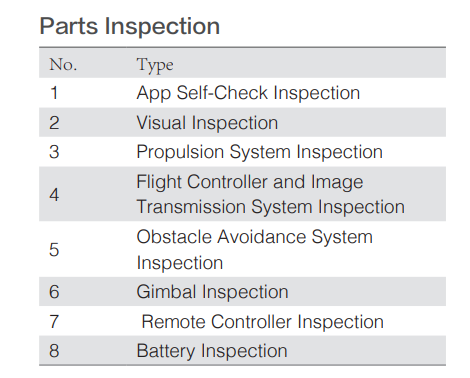 DJI - Maintenance Program Premium Service (Mavic 3E) NA
