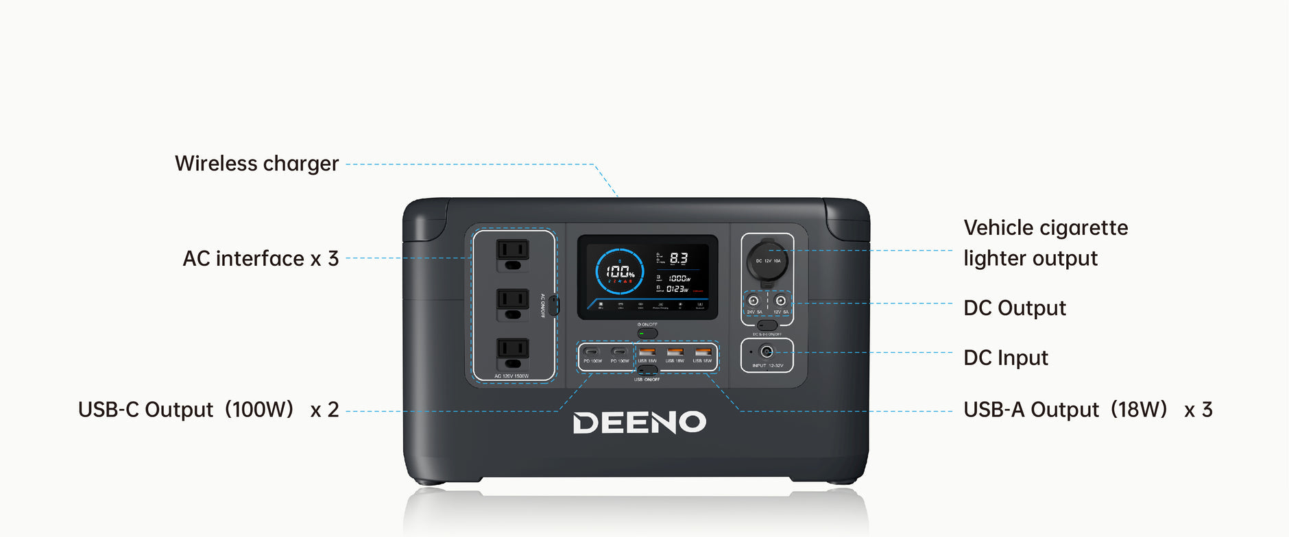 Deeno X1500 Portable Power Station
